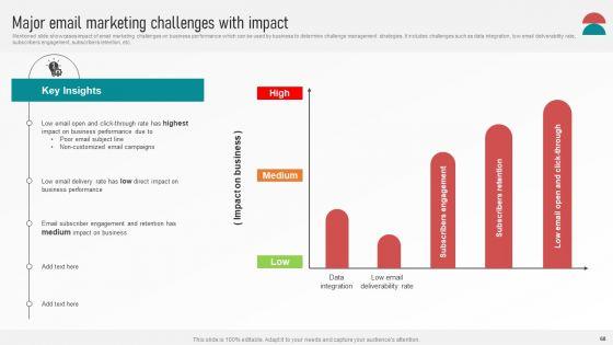 Customer_Retention_With_Email_Advertising_Campaign_Plan_Ppt_PowerPoint_Presentation_Complete_Deck_With_Slides_Slide_68.jpg