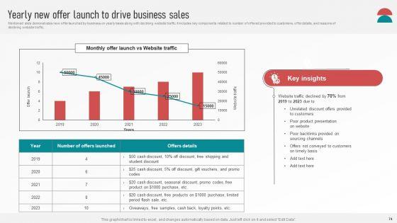 Customer_Retention_With_Email_Advertising_Campaign_Plan_Ppt_PowerPoint_Presentation_Complete_Deck_With_Slides_Slide_74.jpg