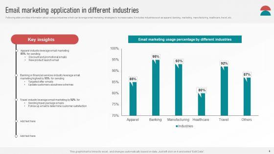 Customer_Retention_With_Email_Advertising_Campaign_Plan_Ppt_PowerPoint_Presentation_Complete_Deck_With_Slides_Slide_8.jpg