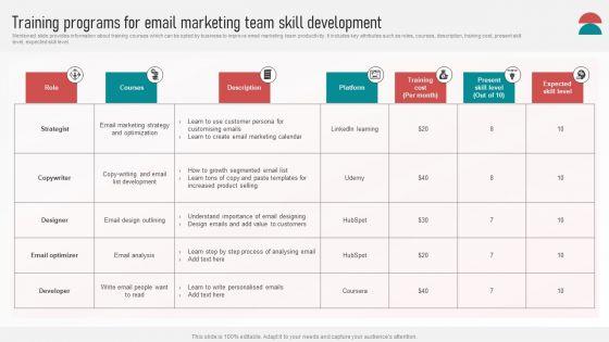 Customer_Retention_With_Email_Advertising_Campaign_Plan_Training_Programs_For_Email_Marketing_Team_Skill_Portrait_PDF_Slide_1.jpg