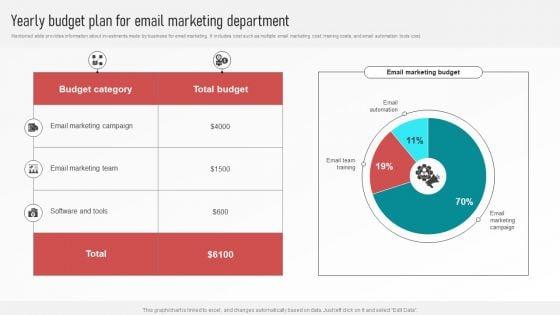 Customer_Retention_With_Email_Advertising_Campaign_Plan_Yearly_Budget_Plan_For_Email_Marketing_Department_Pictures_PDF_Slide_1.jpg
