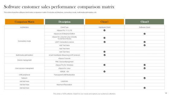 Customer_Sales_Performance_Comparison_Ppt_PowerPoint_Presentation_Complete_Deck_With_Slides_Slide_11.jpg
