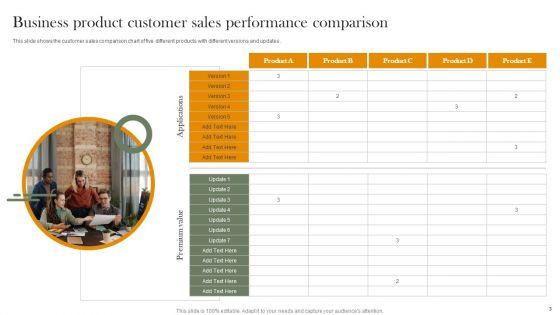 Customer_Sales_Performance_Comparison_Ppt_PowerPoint_Presentation_Complete_Deck_With_Slides_Slide_3.jpg