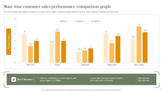 Customer_Sales_Performance_Comparison_Ppt_PowerPoint_Presentation_Complete_Deck_With_Slides_Slide_4.jpg