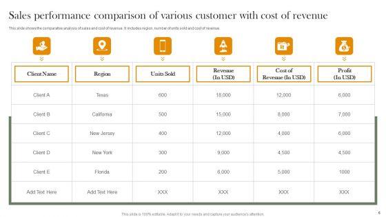 Customer_Sales_Performance_Comparison_Ppt_PowerPoint_Presentation_Complete_Deck_With_Slides_Slide_6.jpg