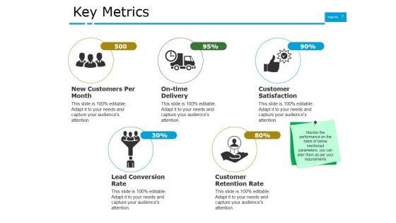 Customer_Satisfaction_And_Performance_Metrics_Ppt_PowerPoint_Presentation_Complete_Deck_With_Slides_Slide_7.jpg