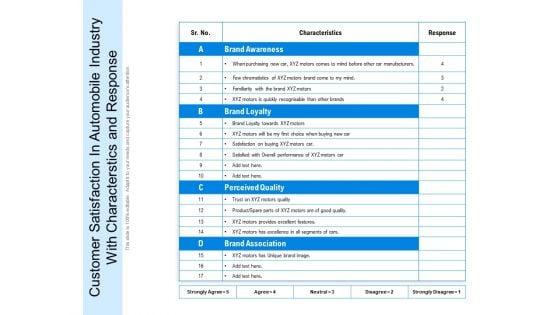 Customer_Satisfaction_In_Automobile_Industry_With_Characterstics_And_Response_Ppt_PowerPoint_Presentation_Visual_Aids_Show_PDF_Slide_1.jpg