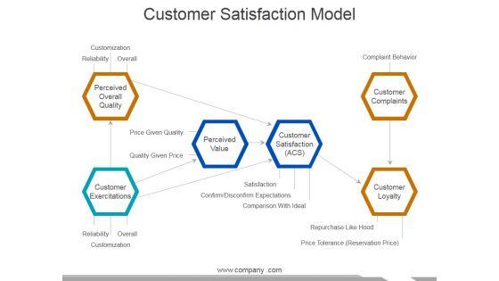 Customer_Satisfaction_Model_Ppt_PowerPoint_Presentation_Infographic_Template_Model_Slide_1.jpg