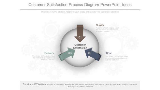 Customer_Satisfaction_Process_Diagram_Powerpoint_Ideas_1.jpg