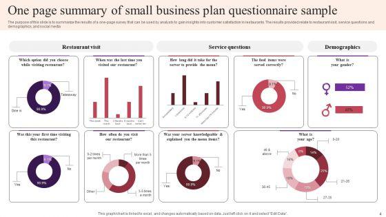 Customer_Satisfaction_Survey_For_Restaurants_Ppt_PowerPoint_Presentation_Complete_Deck_With_Slides_Survey_Slide_4.jpg