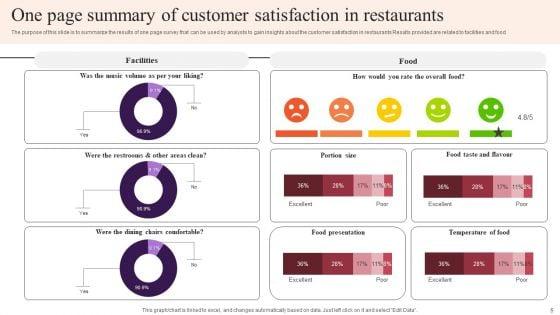 Customer_Satisfaction_Survey_For_Restaurants_Ppt_PowerPoint_Presentation_Complete_Deck_With_Slides_Survey_Slide_5.jpg