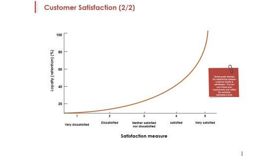 Customer_Satisfaction_Template_2_Ppt_PowerPoint_Presentation_Slides_Ideas_Slide_1.jpg