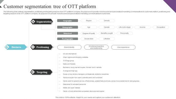 Customer_Segmentation_And_Behavioral_Analysis_Customer_Segmentation_Tree_Demonstration_PDF_Slide_1.jpg