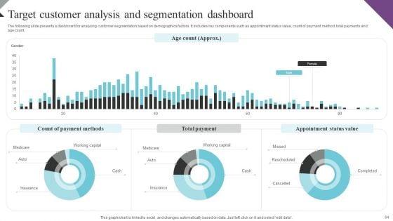 Customer_Segmentation_And_Behavioral_Analysis_For_Effective_Marketing_Ppt_PowerPoint_Presentation_Complete_Deck_With_Slides_Slide_64.jpg