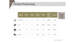 product