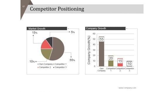 Customer_Segmentation_And_Positioning_Layout_Ppt_PowerPoint_Presentation_Complete_Deck_With_Slides_Slide_17.jpg