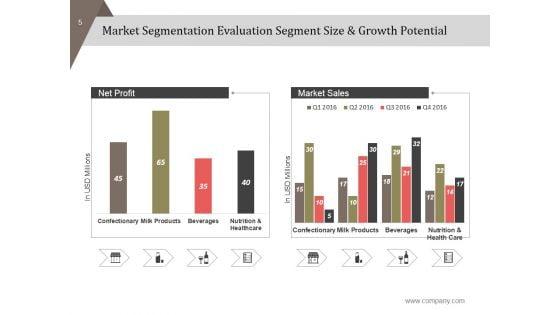 Customer_Segmentation_And_Positioning_Layout_Ppt_PowerPoint_Presentation_Complete_Deck_With_Slides_Slide_5.jpg