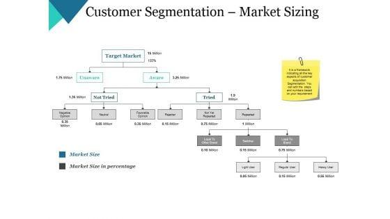 Customer_Segmentation_Market_Sizing_Ppt_PowerPoint_Presentation_Layouts_Templates_Slide_1.jpg