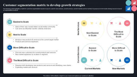 Customer_Segmentation_Matrix_To_Develop_Growth_Strategies_Ppt_Summary_Gallery_PDF_Slide_1.jpg