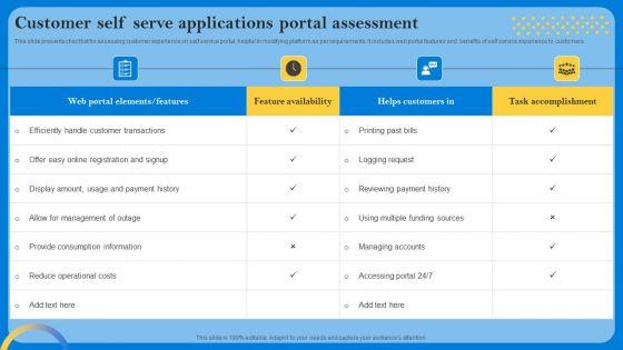 Customer Self Serve Applications Portal Assessment Designs PDF Customer Self Serve Applications Portal Assessment Designs PDF