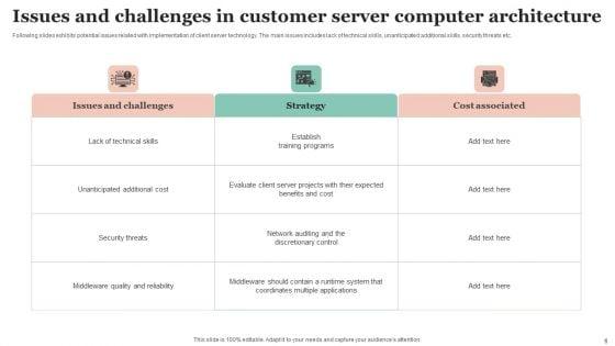 Customer_Server_Architecture_Ppt_PowerPoint_Presentation_Complete_Deck_With_Slides_Slide_6.jpg