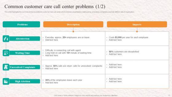 Customer_Service_Agent_Performance_Improvement_Strategy_Ppt_PowerPoint_Presentation_Complete_Deck_With_Slides_Slide_13.jpg