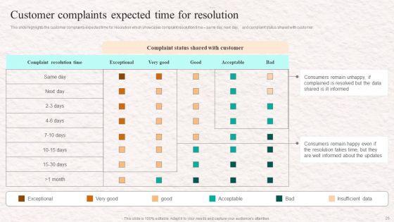 Customer_Service_Agent_Performance_Improvement_Strategy_Ppt_PowerPoint_Presentation_Complete_Deck_With_Slides_Slide_26.jpg