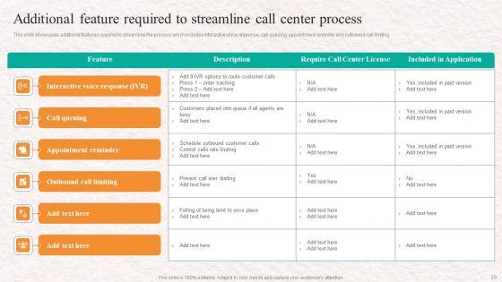 Customer_Service_Agent_Performance_Improvement_Strategy_Ppt_PowerPoint_Presentation_Complete_Deck_With_Slides_Slide_29.jpg
