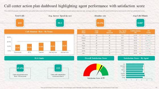 Customer_Service_Agent_Performance_Improvement_Strategy_Ppt_PowerPoint_Presentation_Complete_Deck_With_Slides_Slide_44.jpg