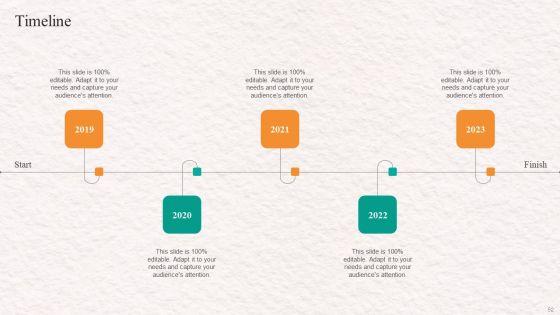 Customer_Service_Agent_Performance_Improvement_Strategy_Ppt_PowerPoint_Presentation_Complete_Deck_With_Slides_Slide_52.jpg