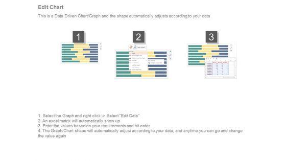 Customer_Service_Benchmarking_Chart_Ppt_Slides_4.jpg