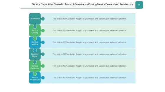 Customer_Service_Capability_Ppt_PowerPoint_Presentation_Complete_Deck_Slide_11.jpg