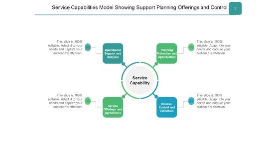 Customer_Service_Capability_Ppt_PowerPoint_Presentation_Complete_Deck_Slide_3.jpg