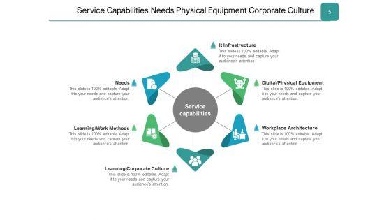 Customer_Service_Capability_Ppt_PowerPoint_Presentation_Complete_Deck_Slide_5.jpg