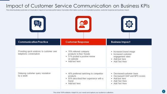 Customer_Service_Communication_Ppt_PowerPoint_Presentation_Complete_Deck_With_Slides_Slide_2.jpg