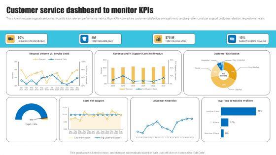 Customer_Service_Dashboard_Strategies_To_Improve_Customer_Support_Services_Sample_PDF_Slide_1.jpg