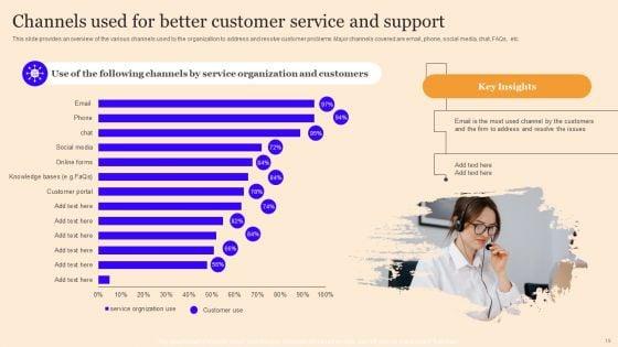 Customer_Service_Enhancement_Techniques_Ppt_PowerPoint_Presentation_Complete_Deck_With_Slides_Slide_19.jpg