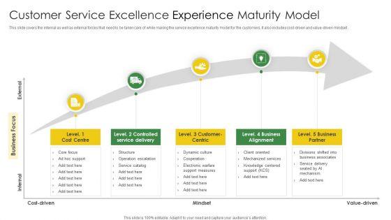 Customer_Service_Excellence_Experience_Maturity_Model_Sample_PDF_Slide_1.jpg