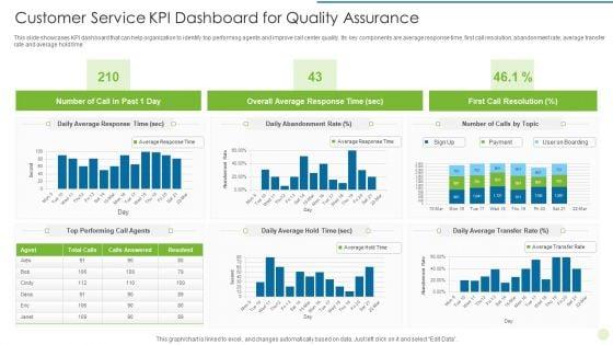 Customer_Service_KPI_Dashboard_For_Quality_Assurance_Portrait_PDF_Slide_1.jpg