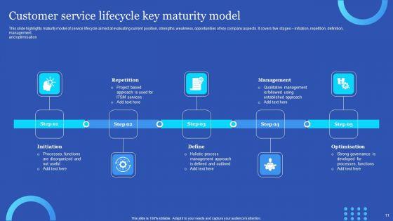Customer_Service_Lifecycle_Ppt_PowerPoint_Presentation_Complete_Deck_With_Slides_Slide_11.jpg