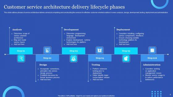 Customer_Service_Lifecycle_Ppt_PowerPoint_Presentation_Complete_Deck_With_Slides_Slide_8.jpg