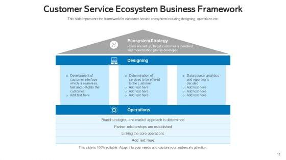 Customer_Service_Lifecycle_Retail_Banking_Ppt_PowerPoint_Presentation_Complete_Deck_With_Slides_Slide_11.jpg
