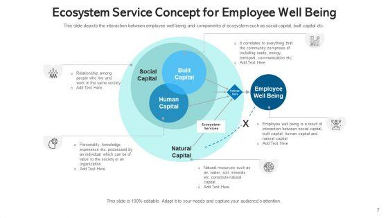 Customer_Service_Lifecycle_Retail_Banking_Ppt_PowerPoint_Presentation_Complete_Deck_With_Slides_Slide_7.jpg