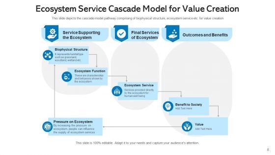 Customer_Service_Lifecycle_Retail_Banking_Ppt_PowerPoint_Presentation_Complete_Deck_With_Slides_Slide_8.jpg