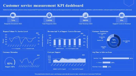 Customer_Service_Measurement_KPI_Dashboard_Ppt_File_Portfolio_PDF_Slide_1.jpg