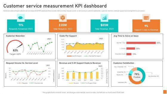 Customer_Service_Measurement_KPI_Dashboard_Ppt_Infographics_Themes_PDF_Slide_1.jpg