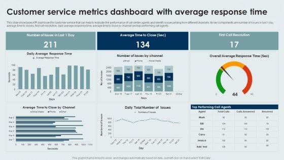 Customer_Service_Metrics_Dashboard_With_Average_Response_Time_Formats_PDF_Slide_1.jpg