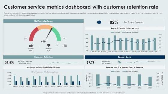 Customer_Service_Metrics_Dashboard_With_Customer_Retention_Rate_Icons_PDF_Slide_1.jpg