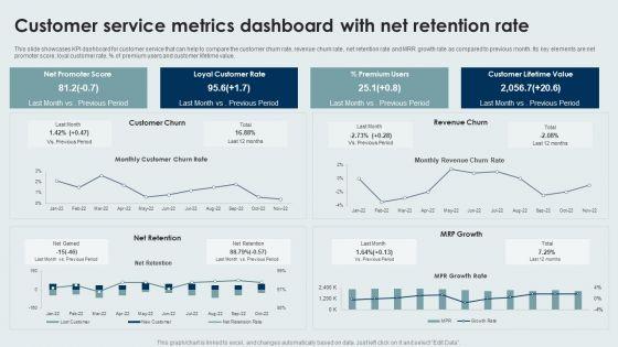 Customer_Service_Metrics_Dashboard_With_Net_Retention_Rate_Sample_PDF_Slide_1.jpg
