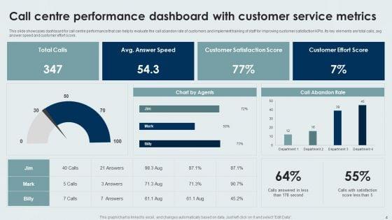 Customer_Service_Metrics_Ppt_PowerPoint_Presentation_Complete_With_Slides_Slide_4.jpg